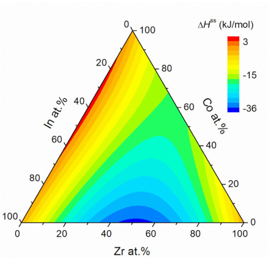 Entalpia tworzenia roztworu stałego w układzie Zr-Co-In