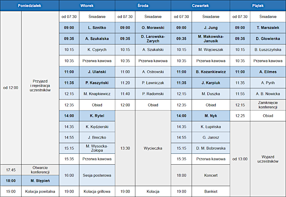 Plan Konferencji